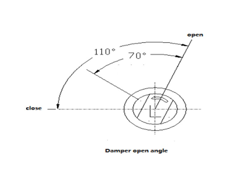 Visió general-de l'amortidor rotatiu unidireccional